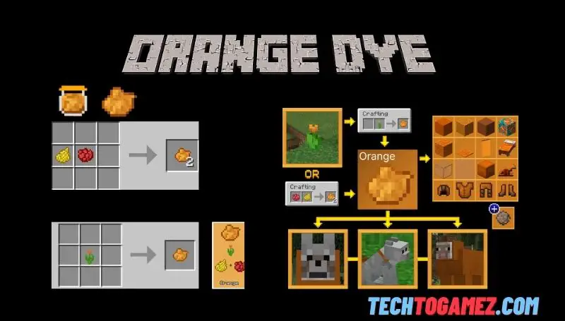 How to make Orange dye in Minecraft